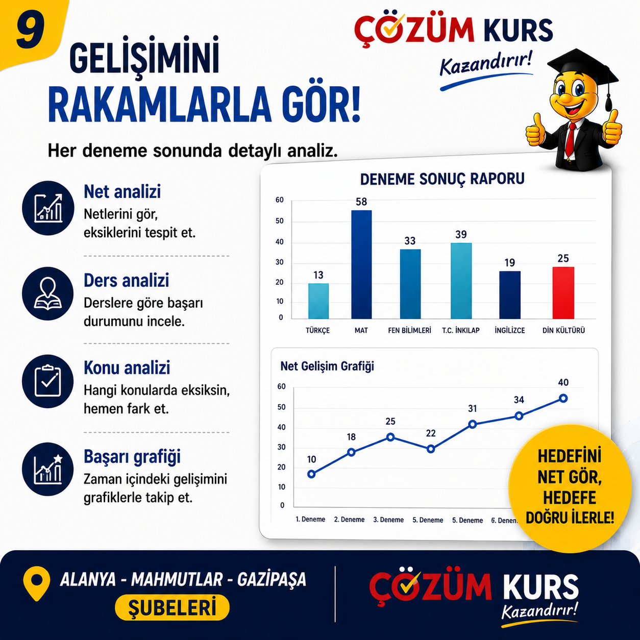 Gelişimini Rakamlarla Gör